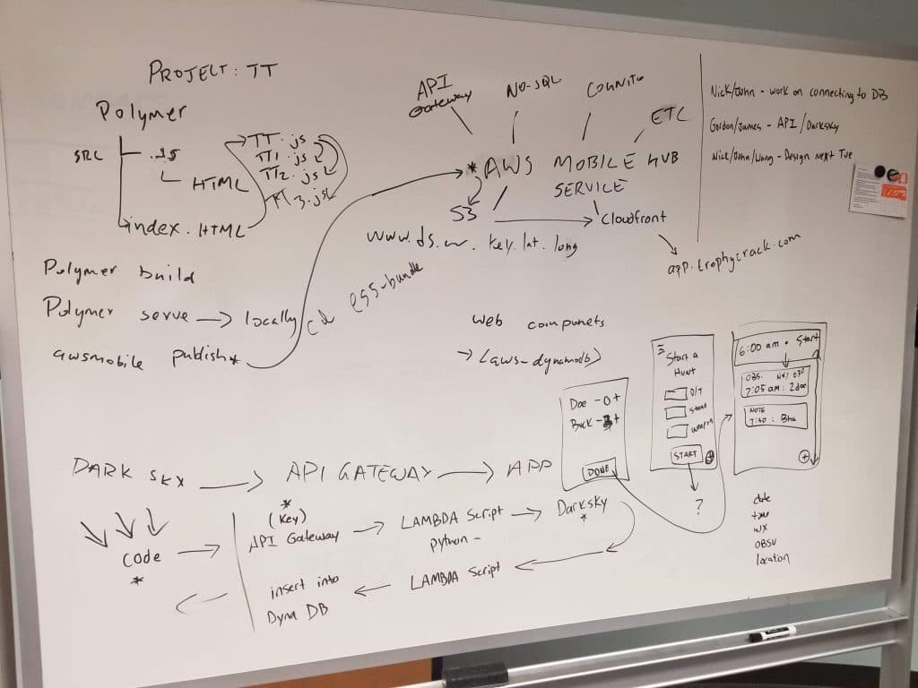 app-flowchart-whiteboard-image