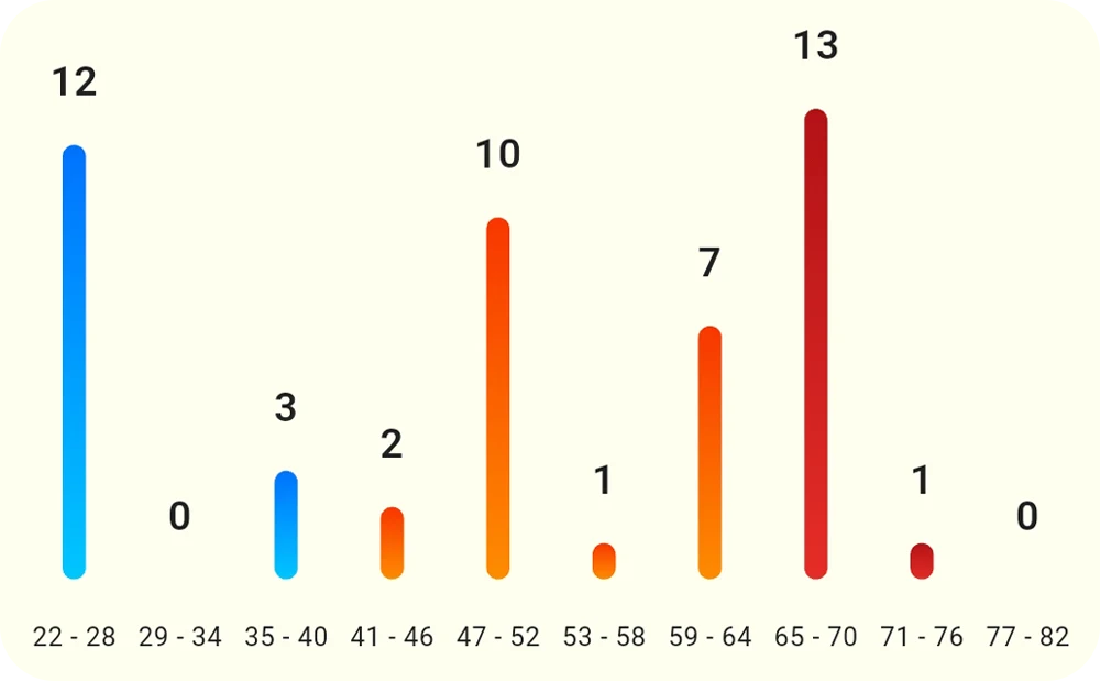 TrophyTracks Pro temperature insights showing how temperature affects game movement and hunting success rates